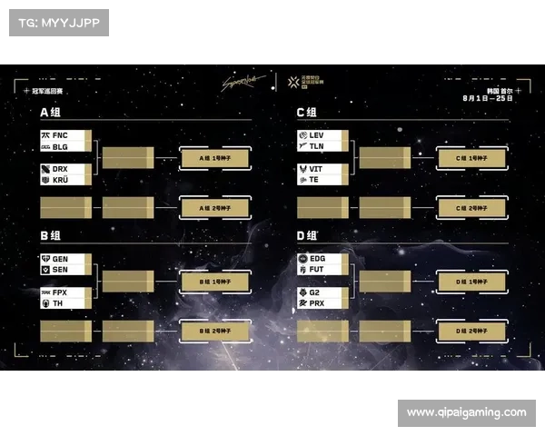 全球冠军赛16支队伍通过赛区排名和积分争夺资格精彩揭晓