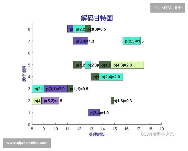 资源调度采用动态分配算法 提升硬件设施利用率